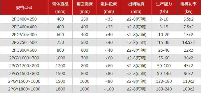破碎鵝卵石的鵝卵石制砂機(jī)有哪些特點(diǎn)，型號(hào)有哪些可選？