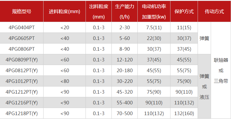 購買一臺珍珠巖破碎機(jī)需要多少錢，有哪些型號可選？